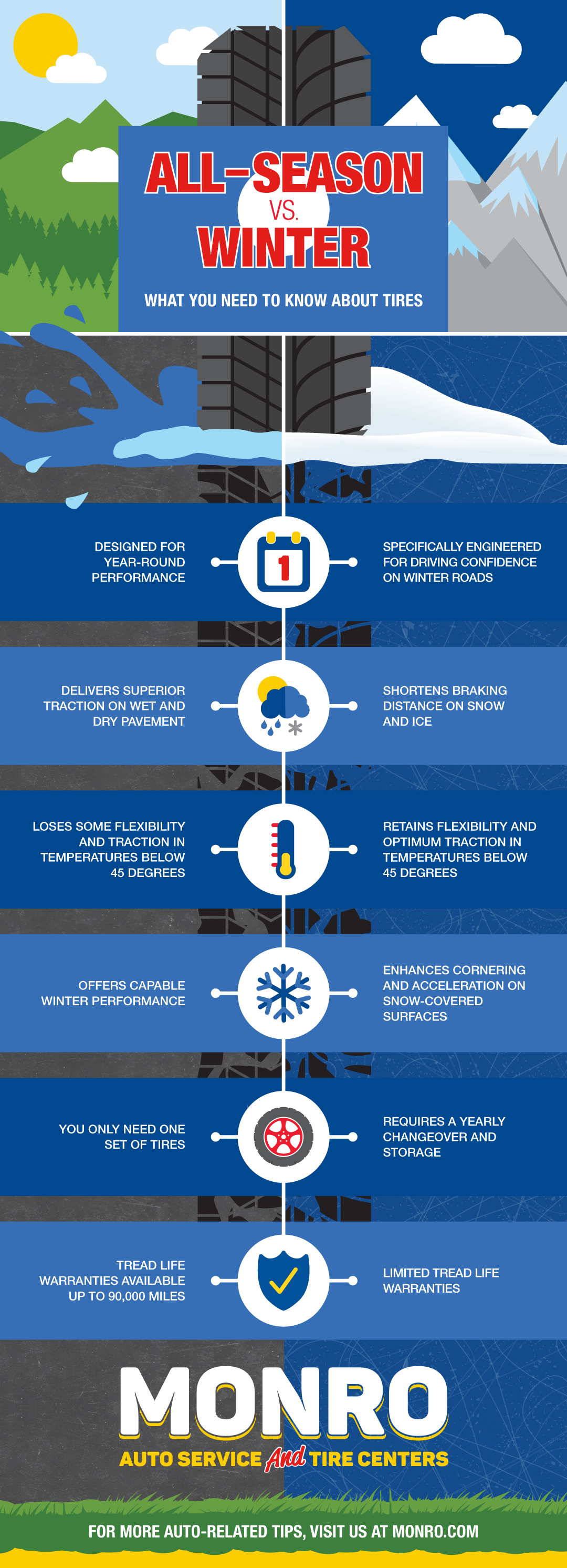 All Season Tires Vs Winter Tires Graphic - cjk