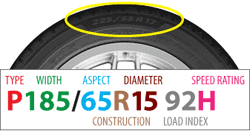 How To Read A Tire Size Monro Auto Service And Tire Centers
