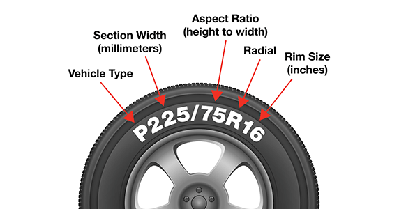 How to Read a Tire Size | Monro Auto Service & Tire Centers